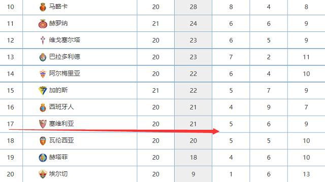 关于萨拉赫成为利物浦队史上第5位打进200球的球员埃利奥特：“令人难以置信的球员，令人难以置信的人，没有比这更好的了，他打进了在这家俱乐部的第200球，他配得上做到这一点。